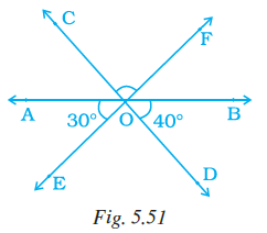 Page 145 Chapter 5 Class 7th NCERT Exemplar Page 145 Chapter 5 Class 7th NCERT Exemplar